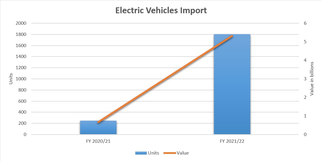 Electric Vehicle Import1658750316.jpg